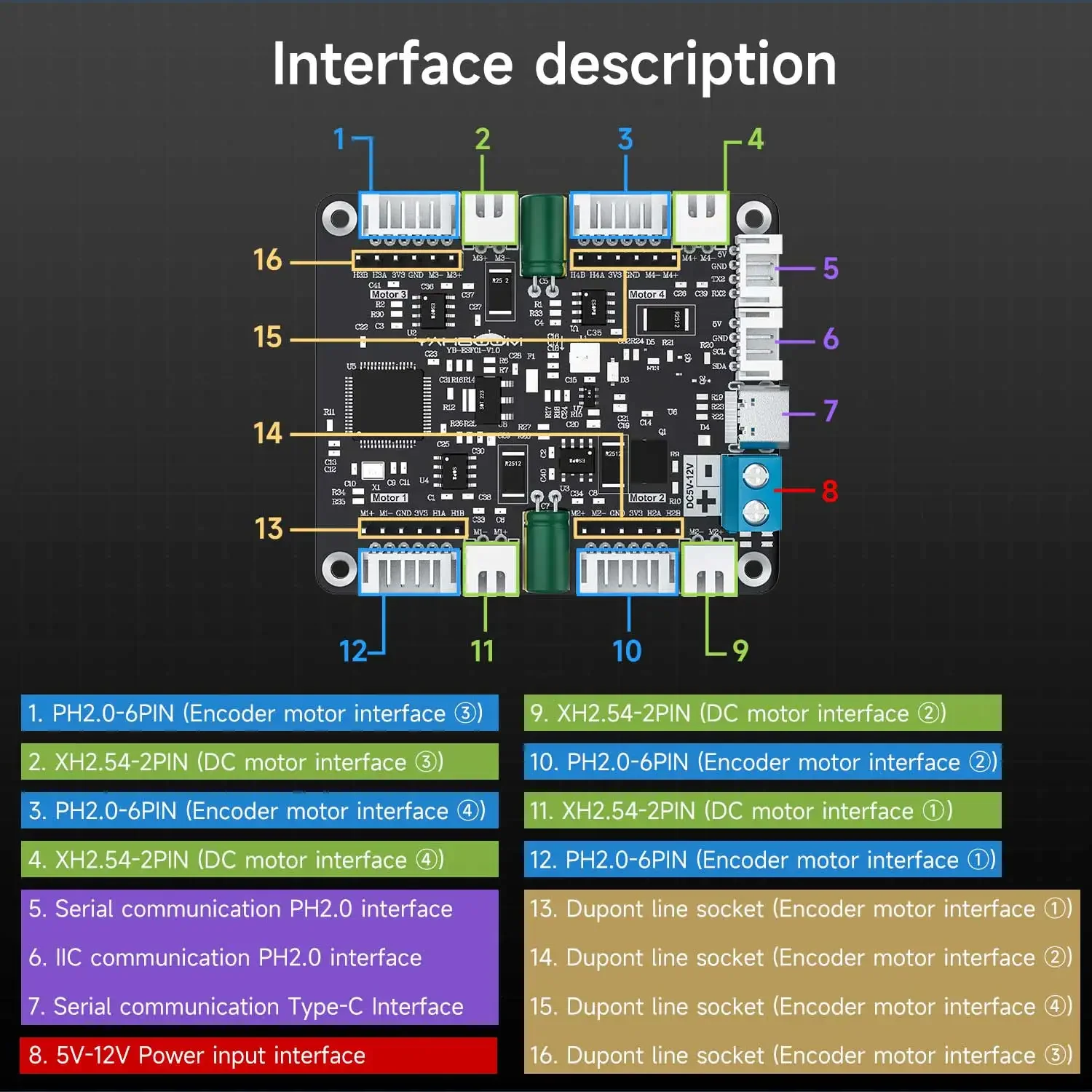 Yahboom 4-Channel Encoder Moto - Diy Electronic Modules 评论和价格