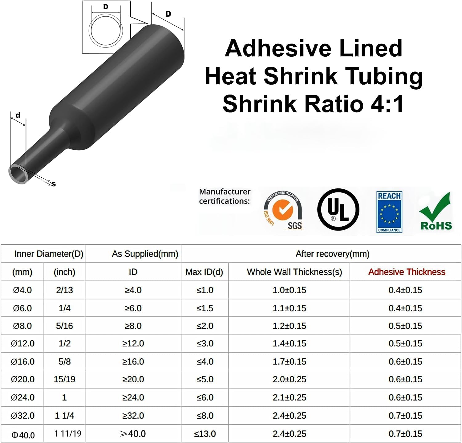 2M Heat Shrink Tubing 4:1 Dual - Heat Shrink Tubing 评论和价格