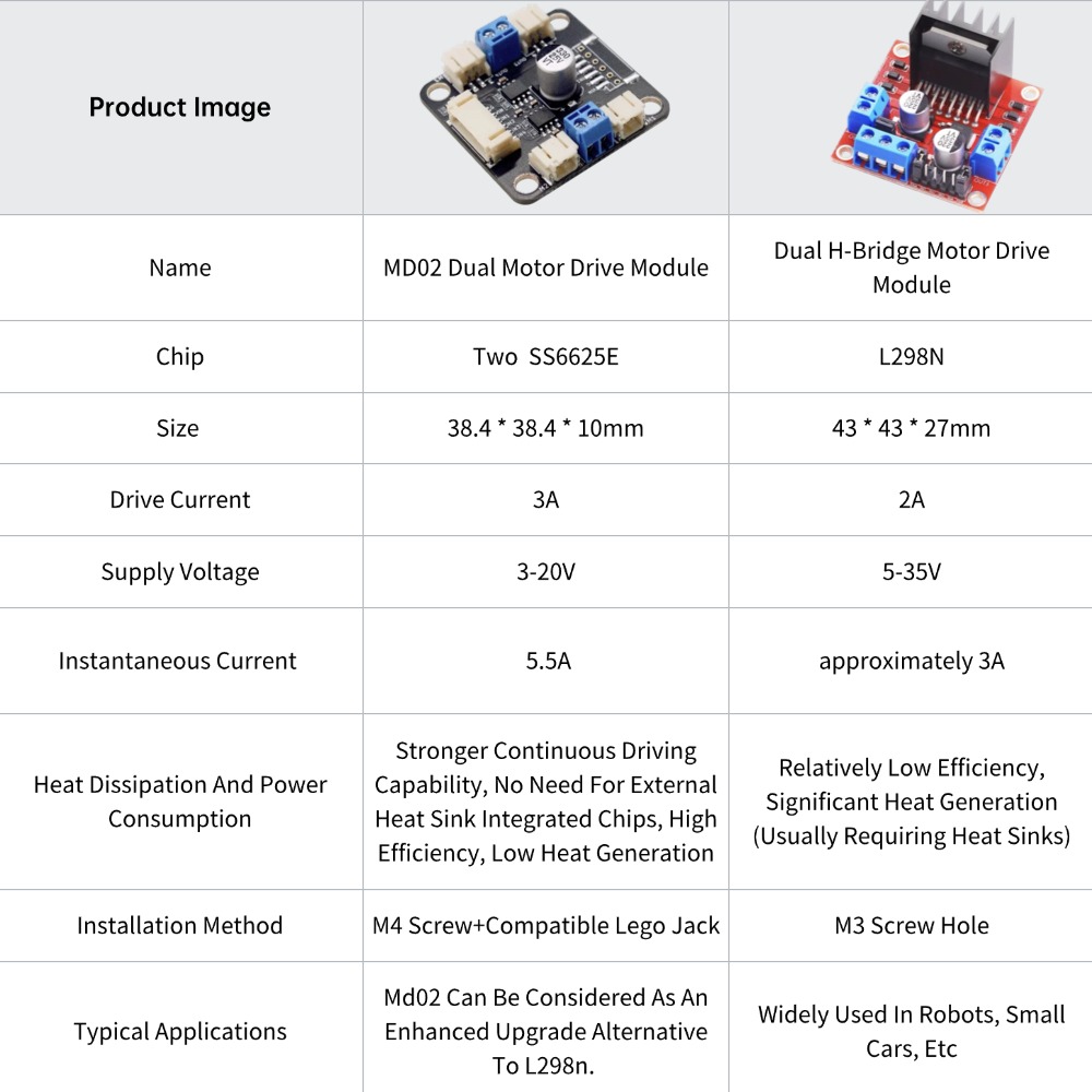 4 TT Motor and Driver Kit 4 DC - L298N Motor Driver 评论和价格
