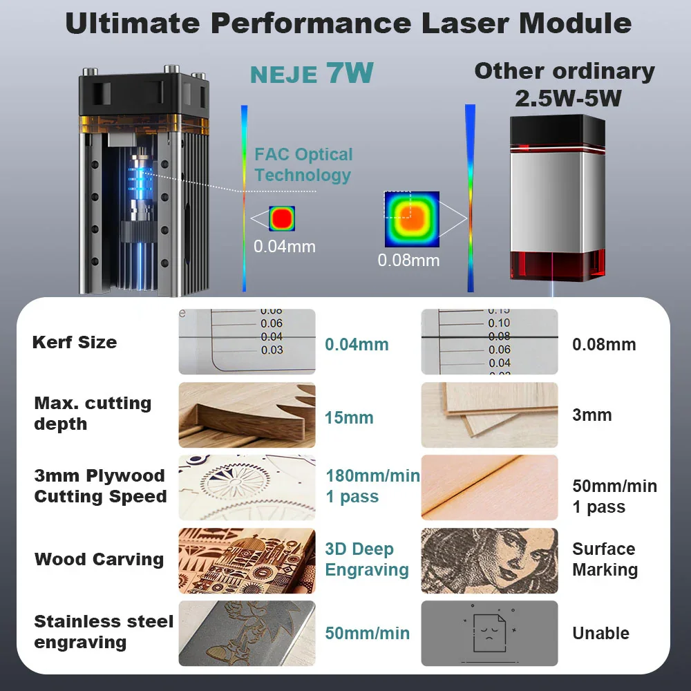 NEJE 7W Diode Laser Engraver C - Diy Lightsaber Electronics 评论和价格